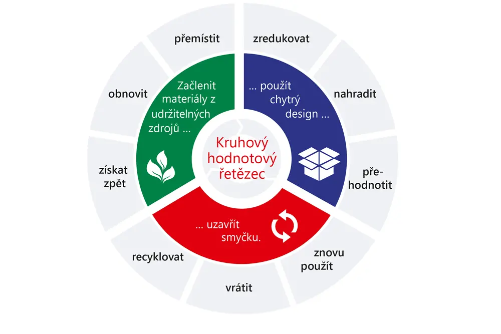 cz-2020-11-sustainability-packaging-strategy-circle